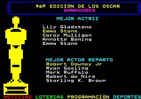 179.3. 96º EDICIÓN DE LOS OSCAR. GANADORES. MEJOR ACTRIZ. Lily Gladstone. Emma Stone. Carey Mulligan Annette Bening Emma Stone. MEJOR ACTOR REPARTO. Robert Downey Jr. Ryan Gosling Mark Ruffalo Robert de Niro Sterling K. Brown.