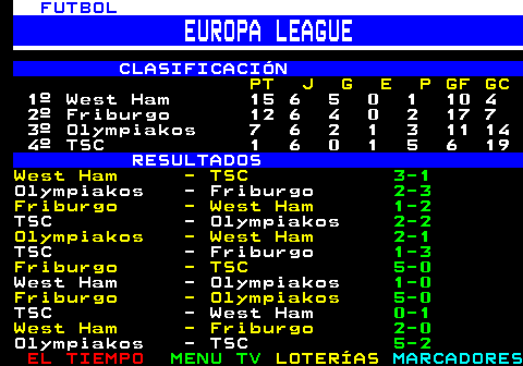 220.2. FUTBOL. EUROPA LEAGUE. CLASIFICACIÓN. PT J G E P GF GC. 1º West Ham 15 6 5 0 1 10 4 2º Friburgo 12 6 4 0 2 17 7 3º Olympiakos 7 6 2 1 3 11 14 4º TSC 1 6 0 1 5 6 19. RESULTADOS. West Ham - TSC. 3-1. Olympiakos - Friburgo. 2-3. Friburgo - West Ham. 1-2. TSC - Olympiakos. 2-2. Olympiakos - West Ham. 2-1. TSC - Friburgo. 1-3. Friburgo - TSC. 5-0. West Ham - Olympiakos. 1-0. Friburgo - Olympiakos. 5-0. TSC - West Ham. 0-1. West Ham - Friburgo. 2-0. Olympiakos - TSC. 5-2.