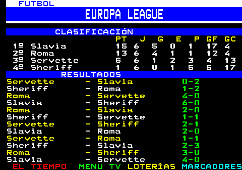 220.3. FUTBOL. EUROPA LEAGUE. CLASIFICACIÓN. PT J G E P GF GC. 1º Slavia 15 6 5 0 1 17 4 2º Roma 13 6 4 1 1 12 4 3º Servette 5 6 1 2 3 4 13 4º Sheriff 1 6 0 1 5 5 17. RESULTADOS. Servette - Slavia. 0-2. Sheriff - Roma. 1-2. Roma - Servette. 4-0. Slavia - Sheriff. 6-0. Roma - Slavia. 2-0. Sheriff - Servette. 1-1. Servette - Sheriff. 2-1. Slavia - Roma. 2-0. Servette - Roma. 1-1. Sheriff - Slavia. 2-3. Roma - Sheriff. 3-0. Slavia - Servette. 4-0.