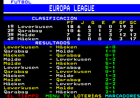 220.6. FUTBOL. EUROPA LEAGUE. CLASIFICACIÓN. PT J G E P GF GC. 1º Leverkusen 18 6 6 0 0 19 3 2º Qarabag 10 6 3 1 2 7 9 3º Molde 7 6 2 1 3 12 12 4º Häcken 0 6 0 0 6 3 17. RESULTADOS. Leverkusen - Häcken. 4-0. Qarabag - Molde. 1-0. Häcken - Qarabag. 0-1. Molde - Leverkusen. 1-2. Molde - Häcken. 5-1. Leverkusen - Qarabag. 5-1. Qarabag - Leverkusen. 0-1. Häcken - Molde. 1-3. Molde - Qarabag. 2-2. Häcken - Leverkusen. 0-2. Leverkusen - Molde. 5-1. Qarabag - Häcken. 2-1.