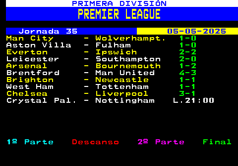 221.1. PRIMERA DIVISIÓN. PREMIER LEAGUE. Jornada 35. 05-05-2025. Man City - Wolverhampt. 1-0. Aston Villa - Fulham. 1-0. Everton - Ipswich. 2-2. Leicester - Southampton. 2-0. Arsenal - Bournemouth. 1-2. Brentford - Man United. 4-3. Brighton - Newcastle. 1-1. West Ham - Tottenham. 1-1. Chelsea - Liverpool D.17:30. Crystal Pal. - Nottingham L.21:00. 1º Parte. Descanso. 2º Parte. Final.