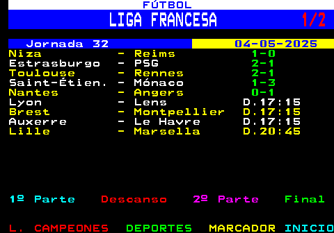 224.1. FÚTBOL. LIGA FRANCESA. 1 2. Jornada 32. 04-05-2025. Niza - Reims. 1-0. Estrasburgo - PSG. 2-1. Toulouse - Rennes. 2-1. Saint-Étien. - Mónaco. 1-3. Nantes - Angers D.15:00. Lyon - Lens D.17:15. Brest - Montpellier D.17:15. Auxerre - Le Havre D.17:15. Lille - Marsella D.20:45. 1º Parte. Descanso. 2º Parte. Final.