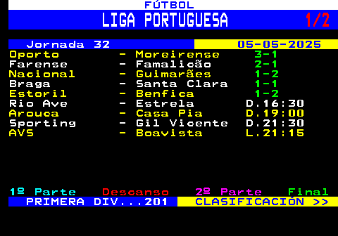 225.1. FÚTBOL. LIGA PORTUGUESA. 1 2. Jornada 32. 05-05-2025. Oporto - Moreirense. 3-1. Farense - Famalicão. 2-1. Nacional - Guimarães. 1-2. Braga - Santa Clara. 1-1. Estoril - Benfica. 1-2. Rio Ave - Estrela D.16:30. Arouca - Casa Pia D.19:00. Sporting - Gil Vicente D.21:30. AVS - Boavista L.21:15. 1º Parte. Descanso. 2º Parte. Final. PRIMERA DIV. 201. CLASIFICACIÓN.