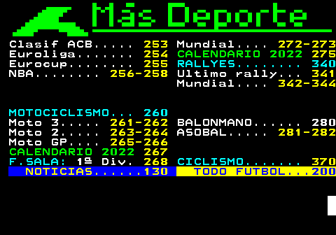 250.2. Clasif ACB. 253. Mundial. 272-273. Euroliga. 254. CALENDARIO 2022. 275. Eurocup. 255. RALLYES. 340. NBA. 256-258. Ultimo rally. 341. Mundial. 342-344. MOTOCICLISMO. 260. Moto 3. 261-262. BALONMANO. 280 Moto 2. 263-264. ASOBAL. 281-282. Moto GP. 265-266. CALENDARIO 2022. 267. F.SALA:. 1ª Div. 268. CICLISMO. 370. NOTICIAS. 130. TODO FUTBOL. 200.