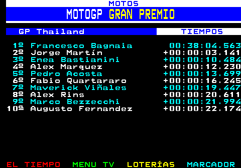 265.1. MOTOS. MOTOGP. GRAN PREMIO. GP Thailand. TIEMPOS. 1º Francesco Bagnaia 00:38:04.563. 2º Jorge Martín +00:00:03.141. 3º Enea Bastianini +00:00:10.484. 4º Alex Marquez +00:00:12.230. 5º Pedro Acosta +00:00:13.699. 6º Fabio Quartararo +00:00:16.245. 7º Maverick Viñales +00:00:19.447. 8º Alex Rins +00:00:20.611. 9º Marco Bezzecchi +00:00:21.994. 10ª Augusto Fernandez +00:00:22.174.