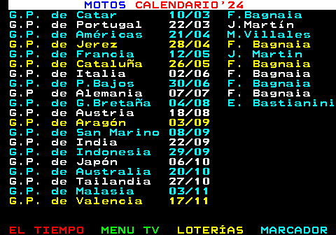 267.1. MOTOS. CALENDARIO 24. G.P. de Catar 10 03 F.Bagnaia. G.P. de Portugal 22 03 J.Martín. G.P. de Américas 21 04 M.Villales. G.P. de Jerez 28 04 F. Bagnaia. G.P. de Francia 12 05 J. Martin. G.P. de Cataluña 26 05 F. Bagnaia. G.P. de Italia 02 06 F. Bagnaia. G.P. de P.Bajos 30 06 F. Bagnaia. G.P de Alemania 07 07 F. Bagnaia. G.P. de G.Bretaña 04 08 E. Bastianini. G.P. de Austria 18 08. G.P. de Aragón 03 09. G.P. de San Marino 08 09. G.P. de India 22 09. G.P. de Indonesia 29 09. G.P. de Japón 06 10. G.P. de Australia 20 10. G.P. de Tailandia 27 10. G.P. de Malasia 03 11. G.P. de Valencia 17 11.