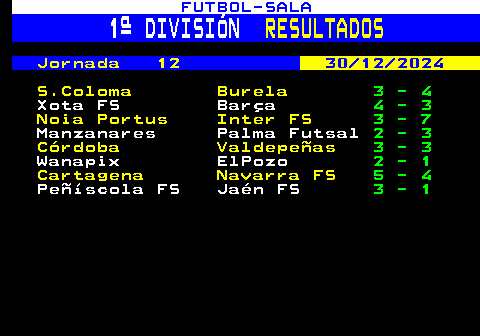 268.1. FUTBOL-SALA. 1ª DIVISIÓN. RESULTADOS. Jornada 12. 30 12 2024. S.Coloma Burela. 3 - 4. Xota FS Barça. 4 - 3. Noia Portus Inter FS. 3 - 7. Manzanares Palma Futsal. 2 - 3. Córdoba Valdepeñas. 3 - 3. Wanapix ElPozo. 2 - 1. Cartagena Navarra FS. 5 - 4. Peñíscola FS Jaén FS. 3 - 1.