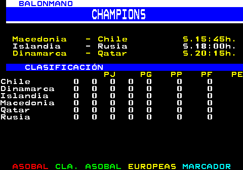 283.2. BALONMANO. CHAMPIONS. Macedonia - Chile S.15:45h. Islandia - Rusia S.18:00h. Dinamarca - Qatar S.20:15h. CLASIFICACIÓN. PJ PG PP PF PE.Chile 0 0 0 0 0 0 0Dinamarca 0 0 0 0 0 0 0Islandia 0 0 0 0 0 0 0Macedonia 0 0 0 0 0 0 0Qatar 0 0 0 0 0 0 0Rusia 0 0 0 0 0 0 0.