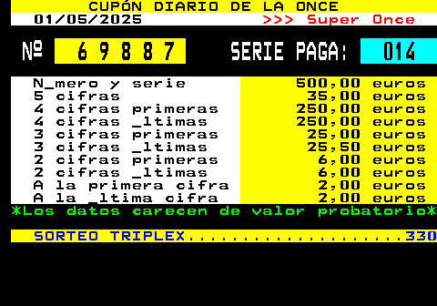 305.1. CUPÓN DIARIO DE LA ONCE. 01 05 2025. Super Once. Nº. 6 9 8 8 7. SERIE PAGA:. 014. N_mero y serie. 500,00 euros. 5 cifras. 35,00 euros. 4 cifras primeras. 250,00 euros. 4 cifras _ltimas. 250,00 euros. 3 cifras primeras. 25,00 euros. 3 cifras _ltimas. 25,50 euros. 2 cifras primeras. 6,00 euros. 2 cifras _ltimas. 6,00 euros. A la primera cifra. 2,00 euros. A la _ltima cifra. 2,00 euros. *Los datos carecen de valor probatorio*. SORTEO TRIPLEX. 330.