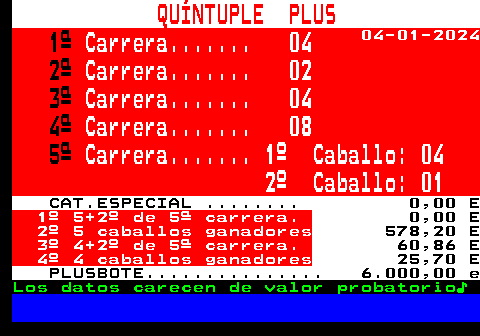 316.2. QUÍNTUPLE PLUS. 1ª. Carrera. 04. 04-01-2024. 2ª. Carrera. 02. 3ª. Carrera. 04. 4ª. Carrera. 08. 5ª. Carrera. 1º Caballo: 04 2º Caballo: 01. CAT.ESPECIAL . 0,00 E. 1º 5+2º de 5ª carrera. 0,00 E. 2º 5 caballos ganadores. 578,20 E. 3º 4+2º de 5ª carrera. 60,86 E. 4º 4 caballos ganadores. 25,70 E PLUSBOTE. 6.000,00 e. Los datos carecen de valor probatorio♪.