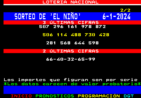 324.2. LOTERIA NACIONAL. 2 2. SORTEO DE EL NIÑO 6-1-2024. 3 ÚLTIMAS CIFRAS. 507 296 161 978 872. 506 114 488 730 428. 281 568 644 598. 2 ÚLTIMAS CIFRAS. 66-40-32-65-99 Los importes que figuran son por serie. *Los datos carecen de valor probatorio*.