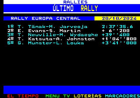 381.1. RALLIES. ÚLTIMO. RALLY. RALLY EUROPA CENTRAL. 20 10 2024. 1º T. Tänak-M. Jarveoja 2:37 35.6. 2º E. Evans-S. Martin + 6 200. 3º T. Neuville-M. Wydaeghe +39 400. 4º T. Katsuta-A. Johnston +1 04 800. 5º G. Munster-L. Louka +3 41 000.