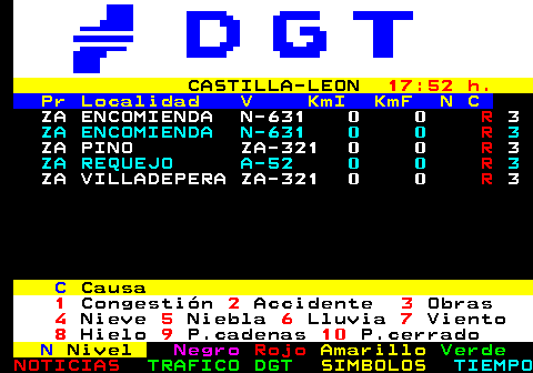 418.4. CASTILLA-LEON. 17:52 h. Pr Localidad V KmI KmF N C. ZA ENCOMIENDA N-631 0 0. R. 3. ZA ENCOMIENDA N-631 0 0. R. 3. ZA PINO ZA-321 0 0. R. 3. ZA REQUEJO A-52 0 0. R. 3. ZA VILLADEPERA ZA-321 0 0. R. 3. C. Causa. 1. Congestión. 2. Accidente. 3. Obras. 4. Nieve. 5. Niebla. 6. Lluvia. 7. Viento. 8. Hielo. 9. P.cadenas. 10. P.cerrado. N. Nivel. Negro. Rojo. Amarillo. Verde.