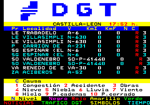 418.6. CASTILLA-LEON. 17:52 h. Pr Localidad V KmI KmF N C. LE TRABADELO A-6 0 0. R. 3. LE VILLASIMPLI N-630 0 0. R. 3. LE VILLASIMPLI N-630 0 0. R. 3. P CARRION DE A-231 0 0. R. 3. SG ESPINAR (EL N-6 0 0. R. 3. SG ESPINAR (EL N-6 0 0. R. 3. SO VALDENEBRO SO-P-41440 0. R. 3. SO VALDENEBRO SO-P-41440 0. R. 3. VA RENEDO DE E VA-30 0 0. R. 3. ZA ACIBEROS A-52 0 0. R. 3. C. Causa. 1. Congestión. 2. Accidente. 3. Obras. 4. Nieve. 5. Niebla. 6. Lluvia. 7. Viento. 8. Hielo. 9. P.cadenas. 10. P.cerrado. N. Nivel. Negro. Rojo. Amarillo. Verde.